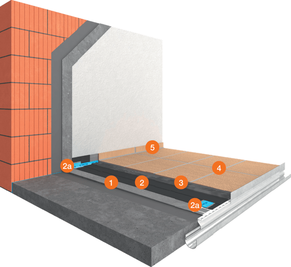 Système d’imperméabilisation de balcons